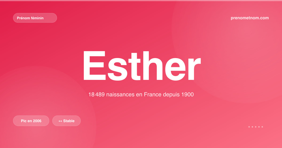 Carte visuelle du prénom Esther