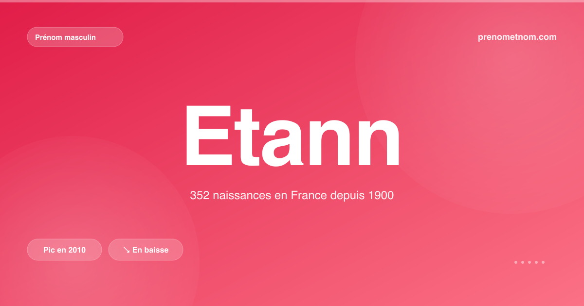 Carte visuelle du prénom Etann