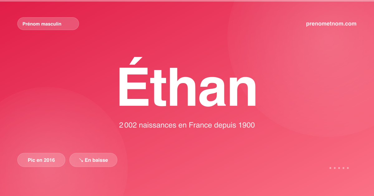 Carte visuelle du prénom Éthan