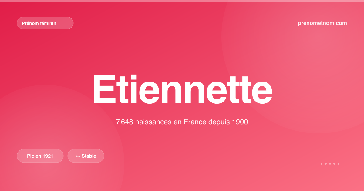 Carte visuelle du prénom Etiennette