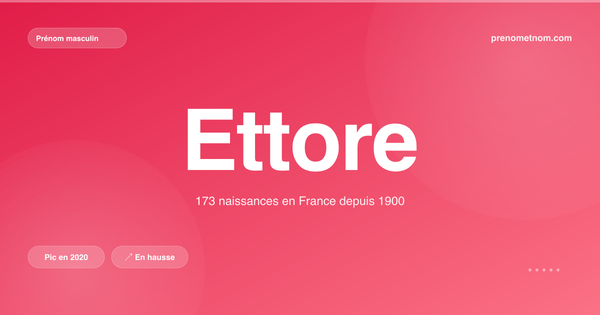 Carte visuelle du prénom Ettore