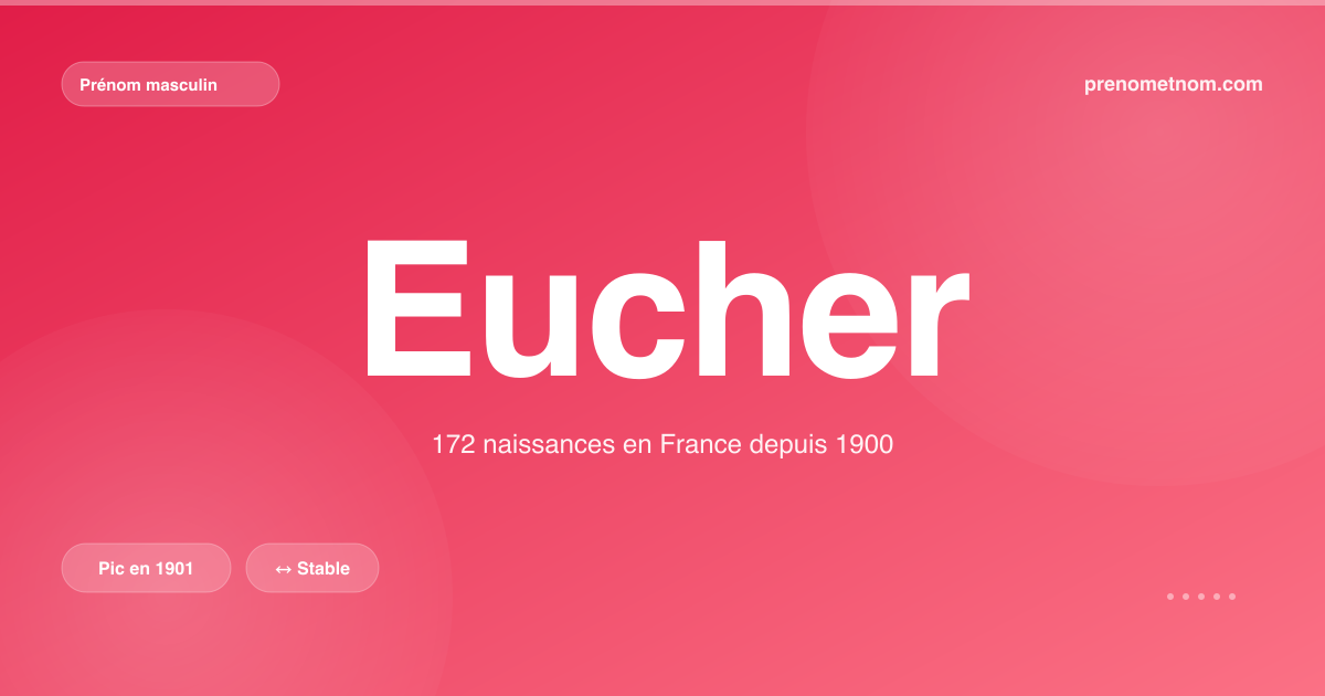 Carte visuelle du prénom Eucher