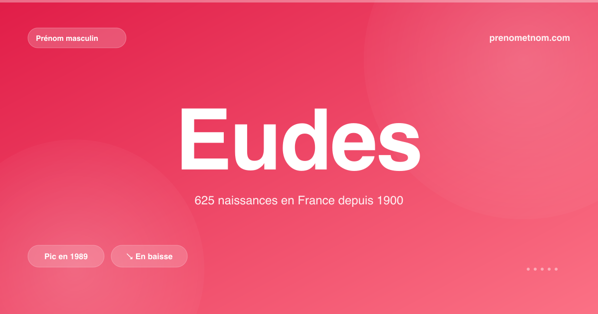 Carte visuelle du prénom Eudes