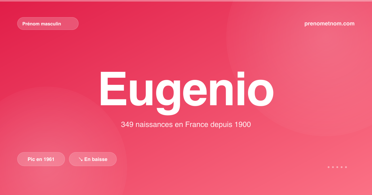 Carte visuelle du prénom Eugenio