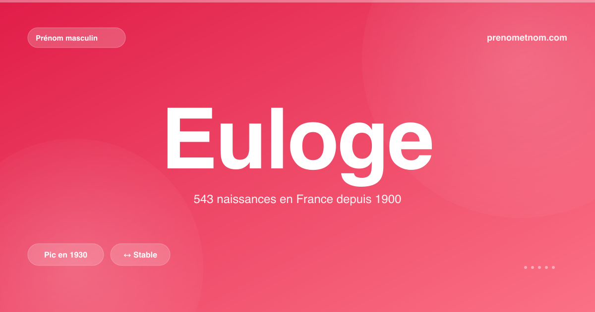 Carte visuelle du prénom Euloge