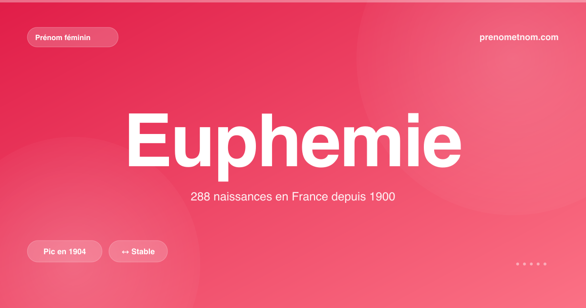 Carte visuelle du prénom Euphemie
