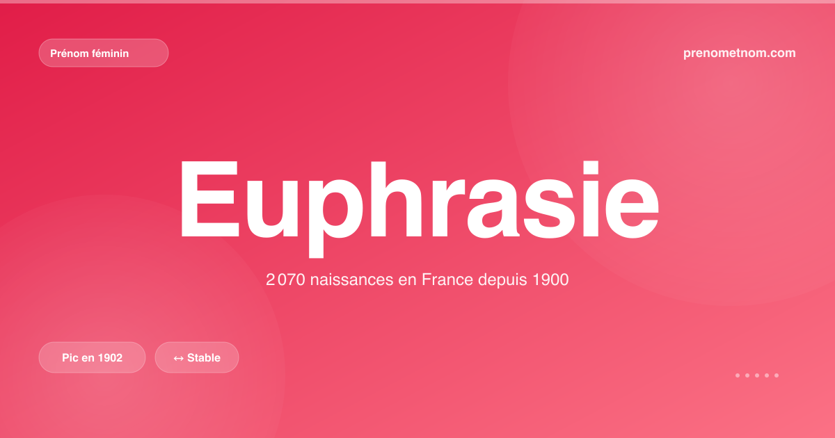 Carte visuelle du prénom Euphrasie