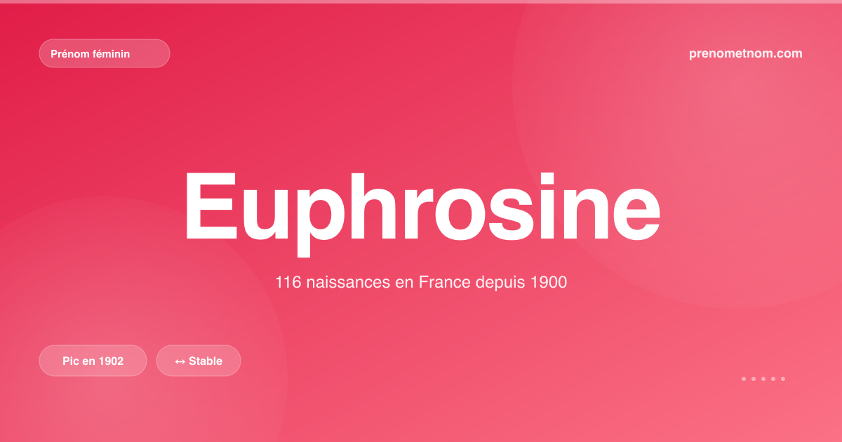 Carte visuelle du prénom Euphrosine