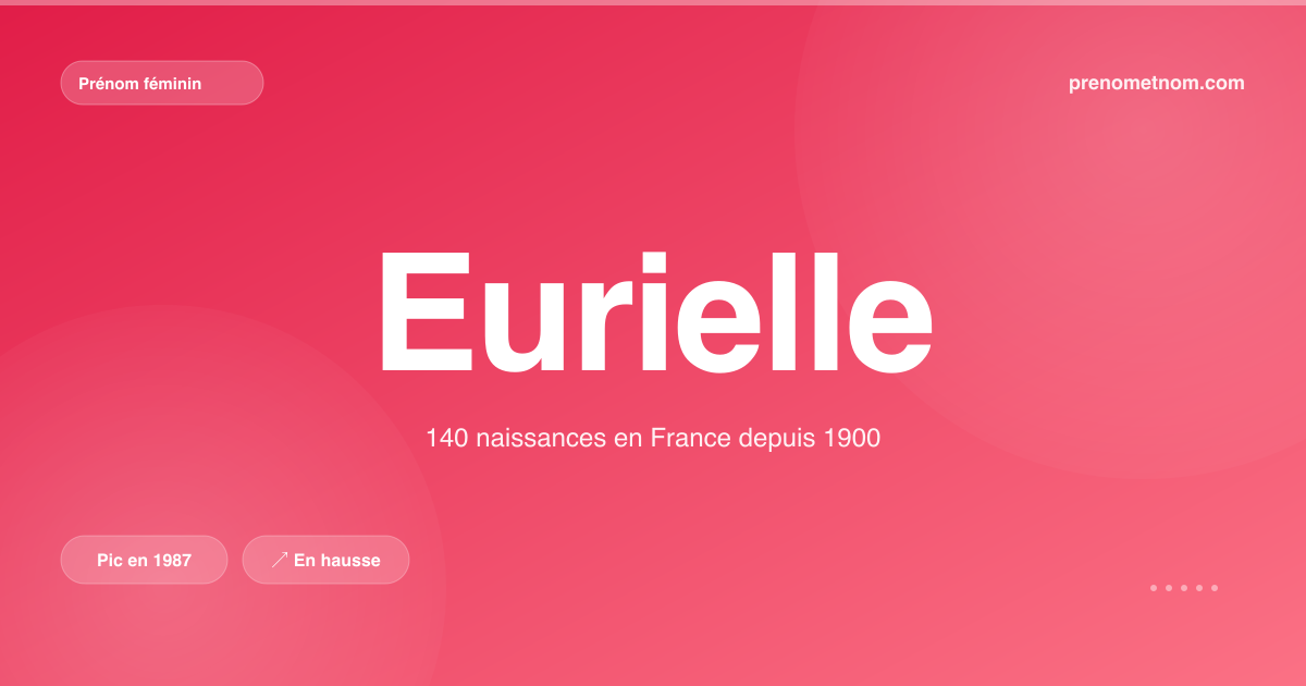 Carte visuelle du prénom Eurielle