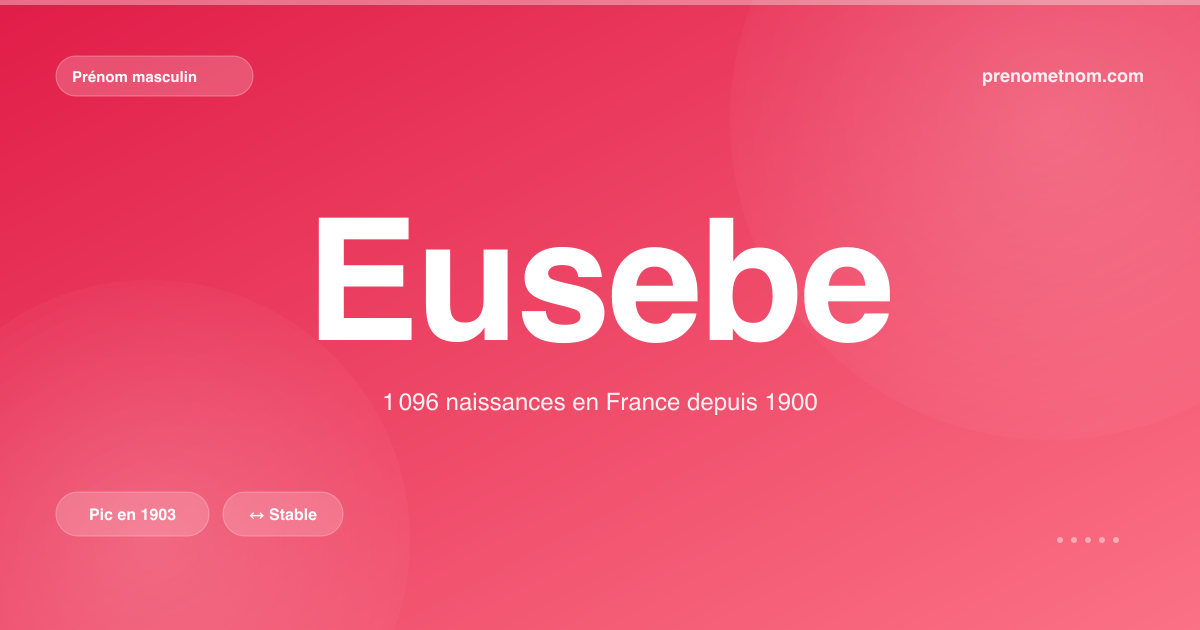 Carte visuelle du prénom Eusebe