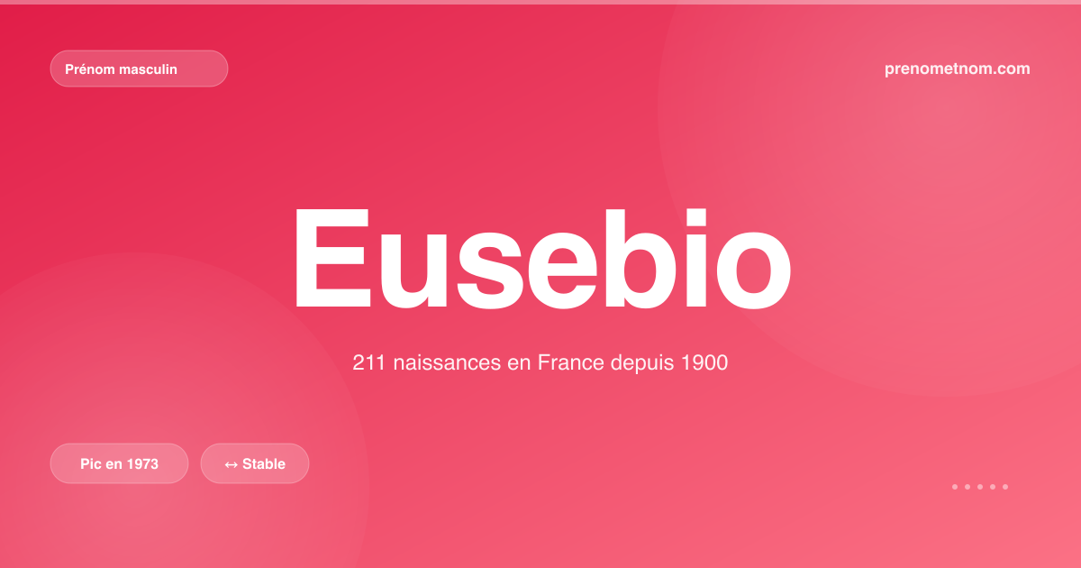 Carte visuelle du prénom Eusebio
