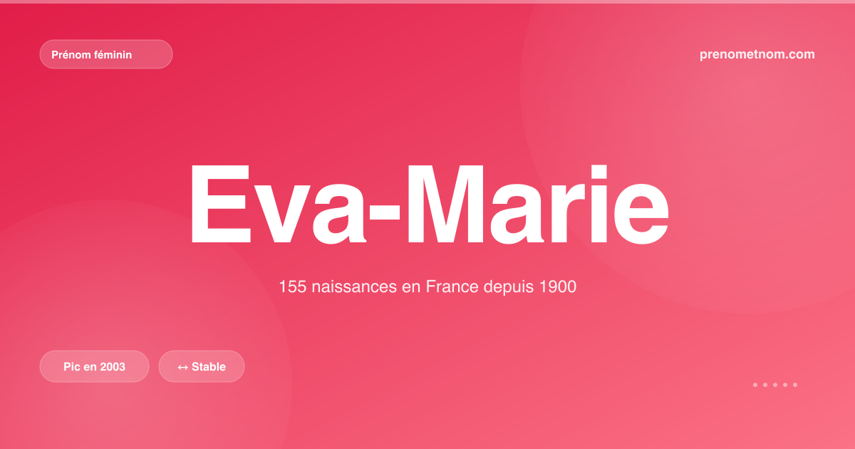 Carte visuelle du prénom Eva-Marie
