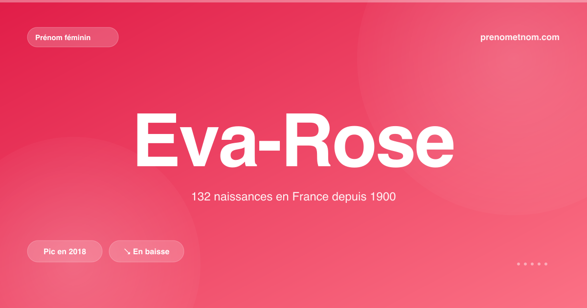 Carte visuelle du prénom Eva-Rose