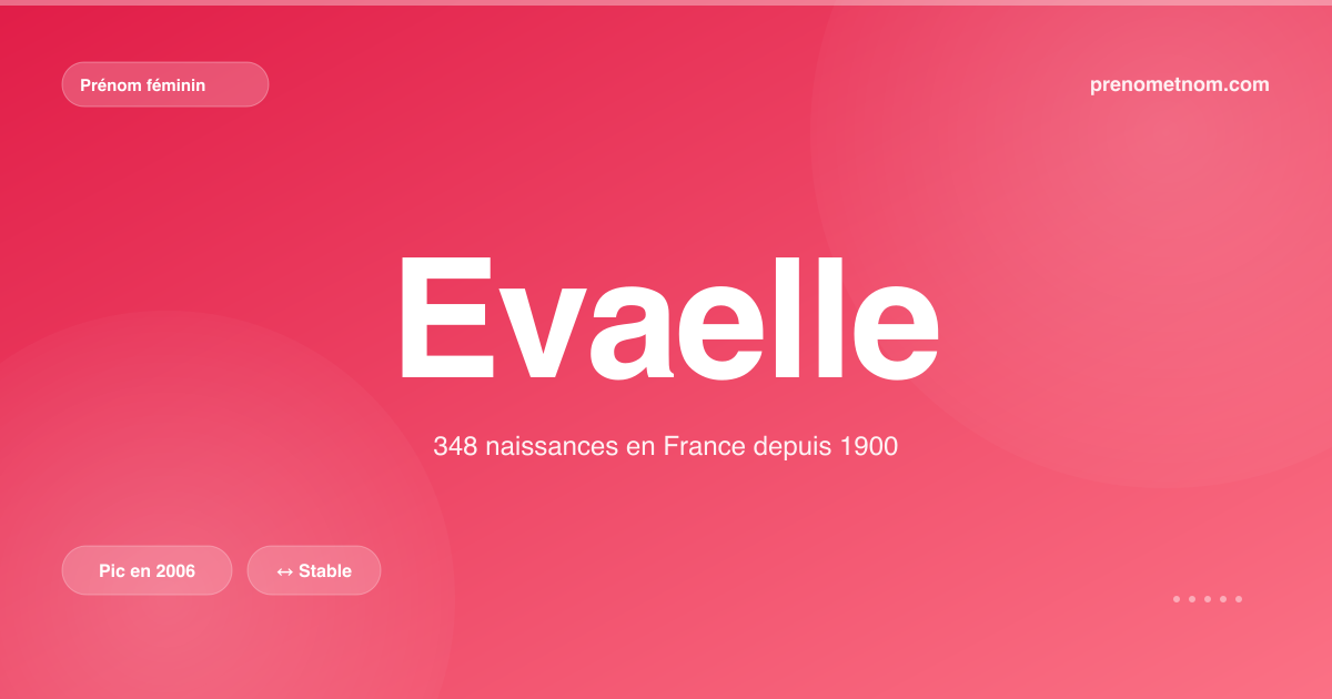 Carte visuelle du prénom Evaelle