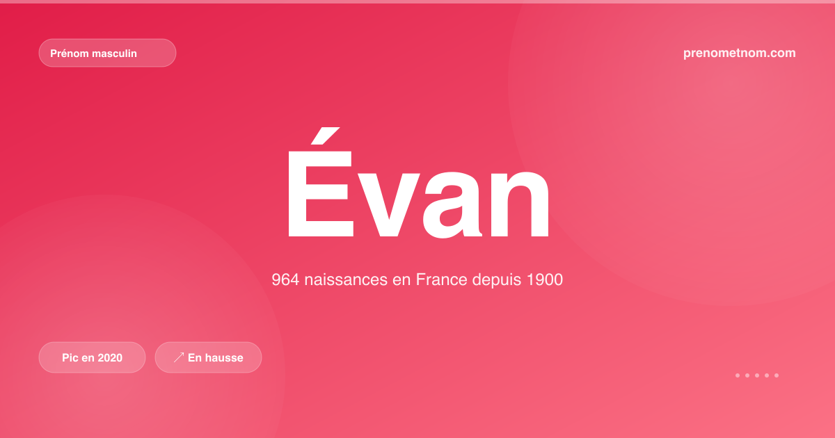 Carte visuelle du prénom Évan