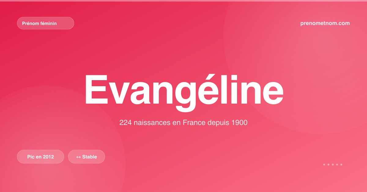 Carte visuelle du prénom Evangéline