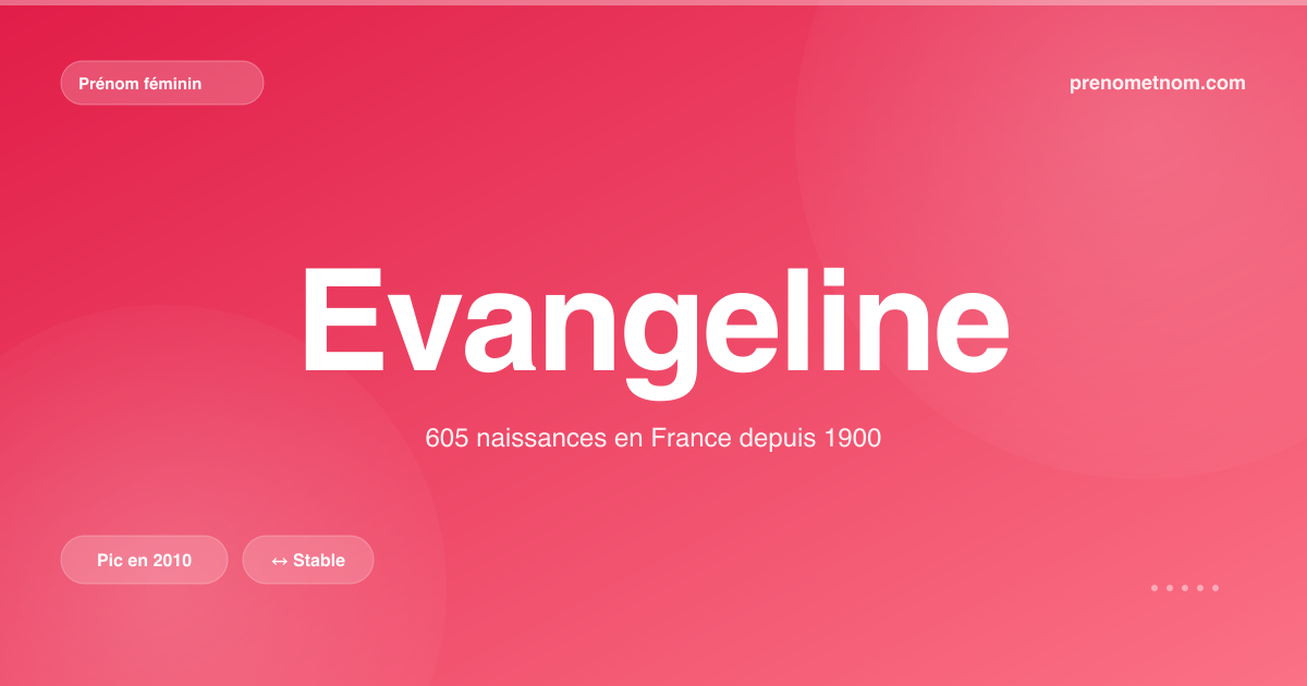 Carte visuelle du prénom Evangeline