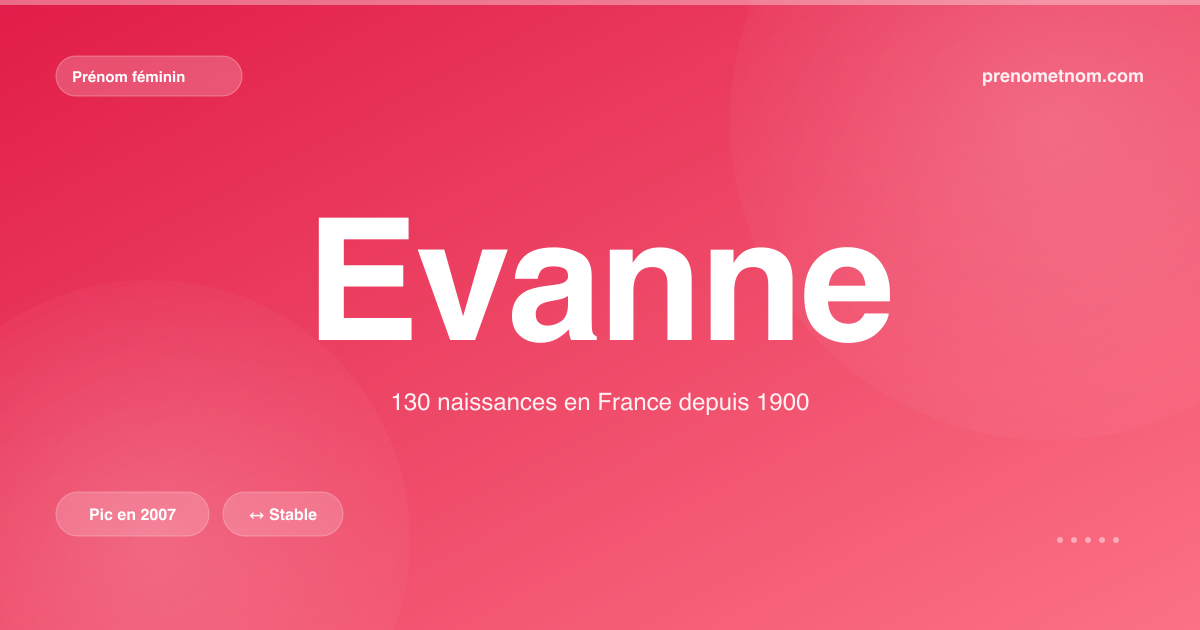 Carte visuelle du prénom Evanne
