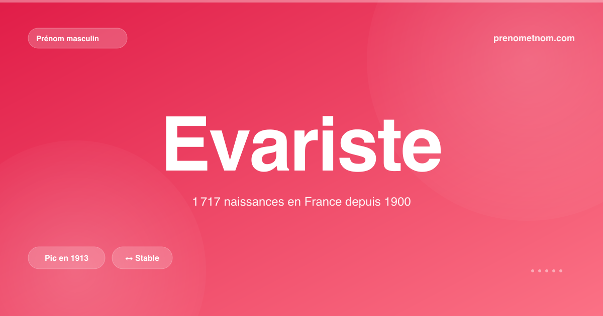 Carte visuelle du prénom Evariste