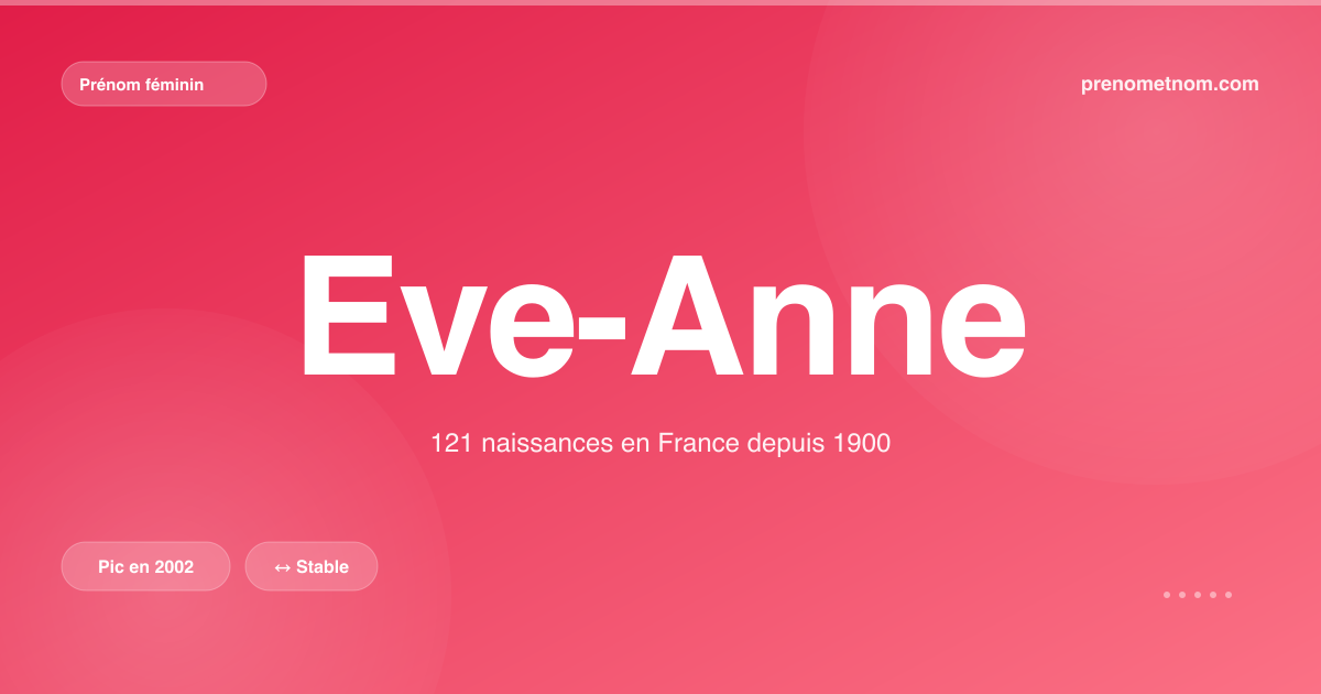 Carte visuelle du prénom Eve-Anne