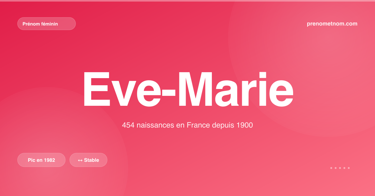Carte visuelle du prénom Eve-Marie