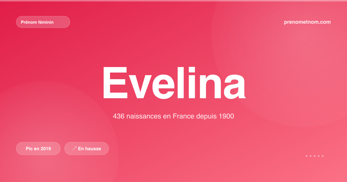 Carte visuelle du prénom Evelina
