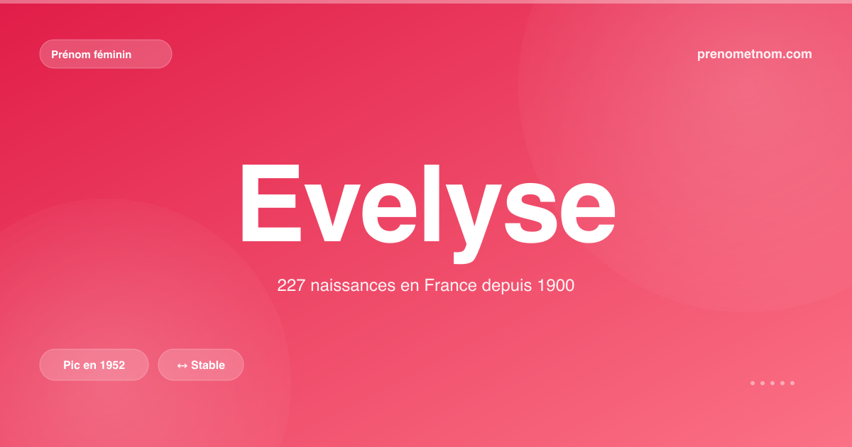 Carte visuelle du prénom Evelyse