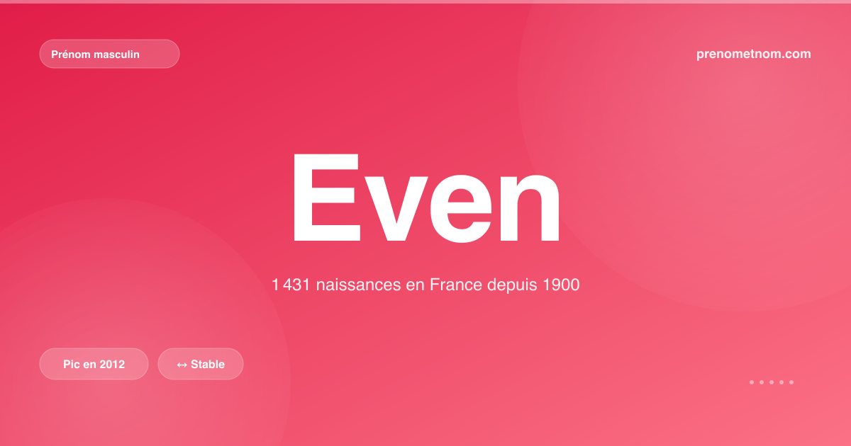 Carte visuelle du prénom Even