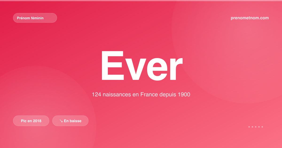 Carte visuelle du prénom Ever