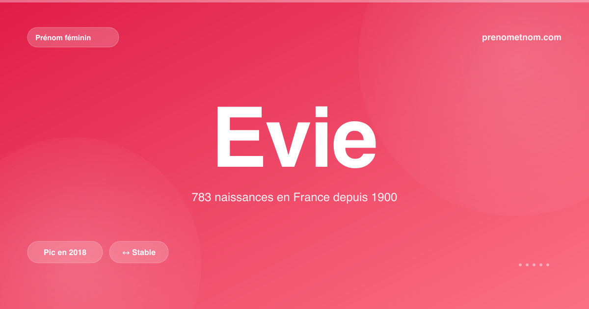 Carte visuelle du prénom Evie