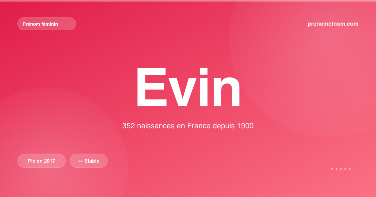 Carte visuelle du prénom Evin