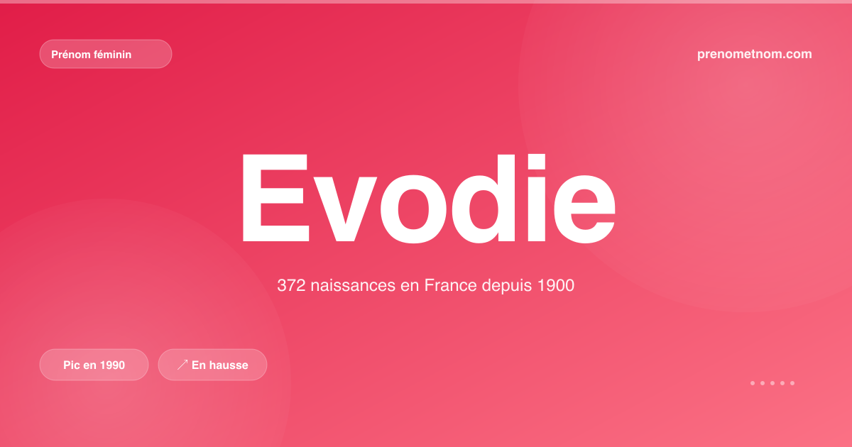 Carte visuelle du prénom Evodie