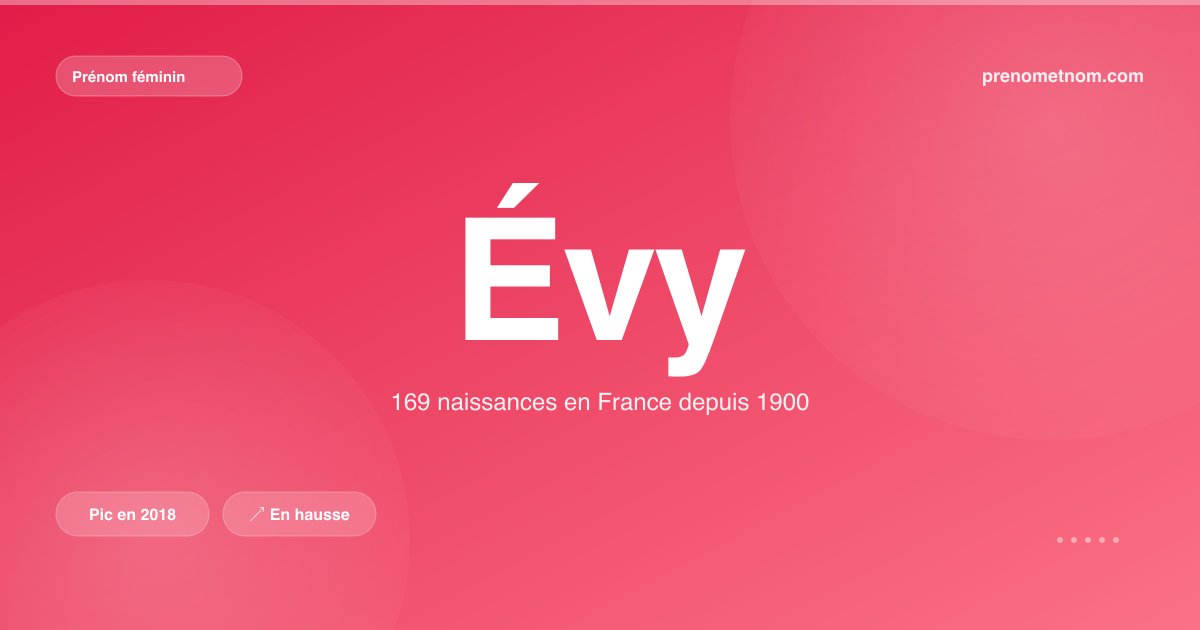 Carte visuelle du prénom Évy