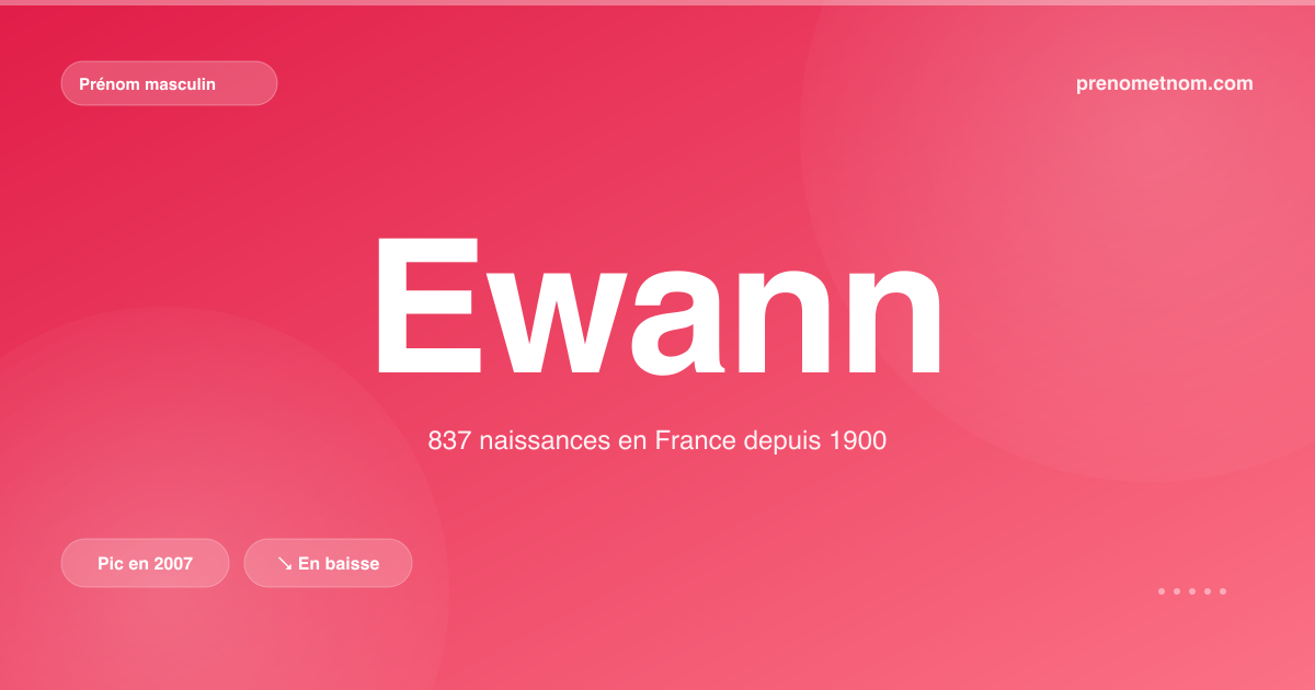 Carte visuelle du prénom Ewann