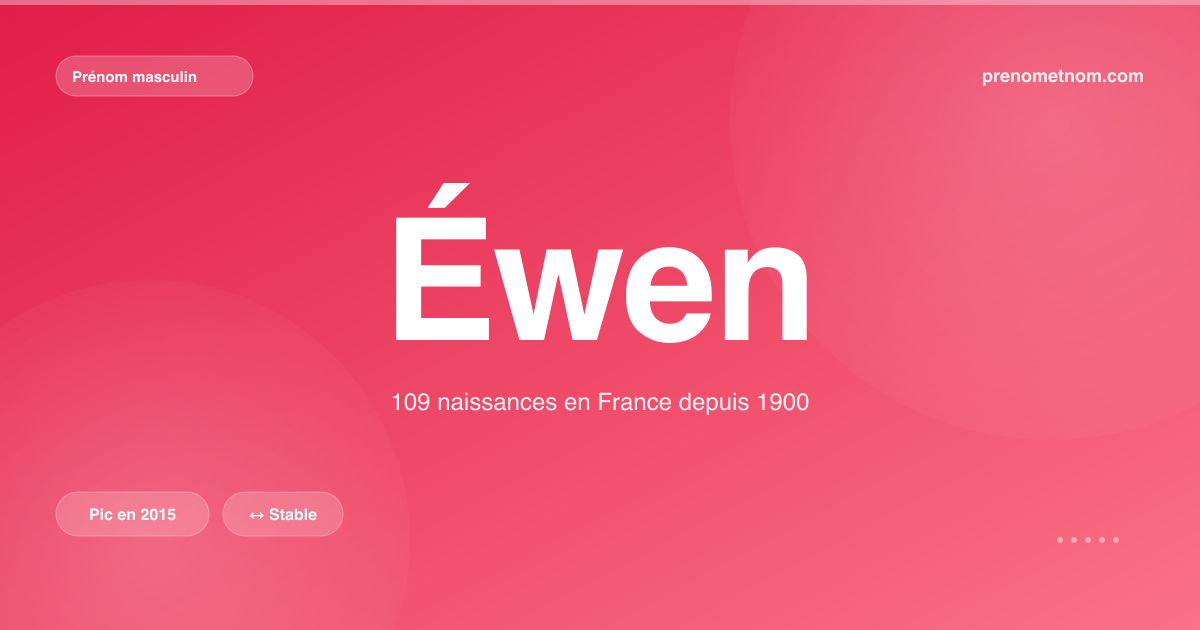 Carte visuelle du prénom Éwen