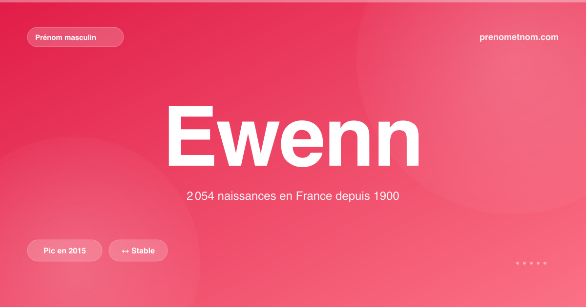 Carte visuelle du prénom Ewenn