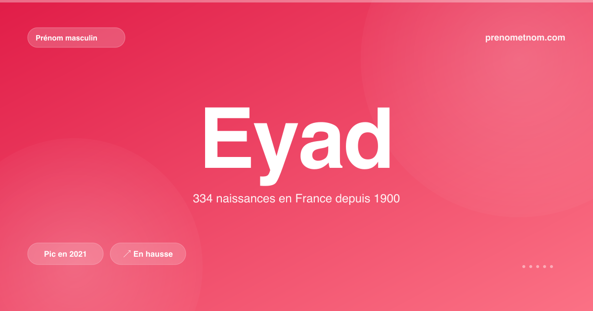 Carte visuelle du prénom Eyad