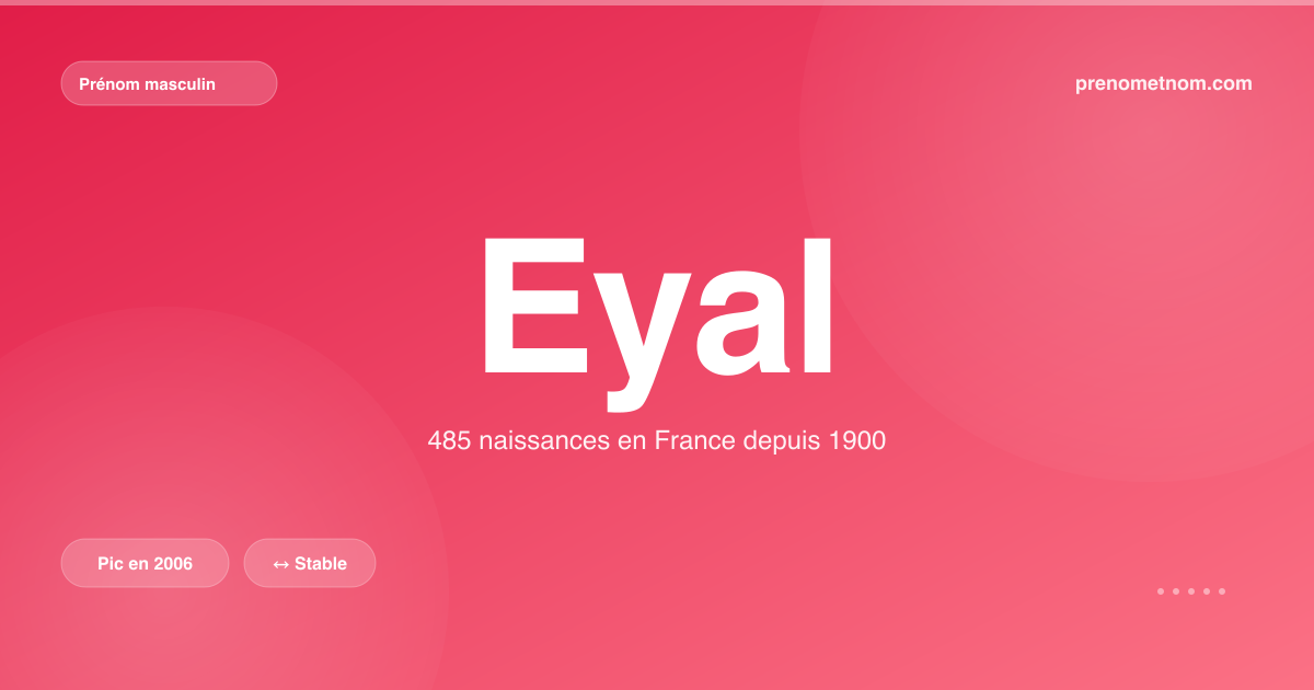 Carte visuelle du prénom Eyal
