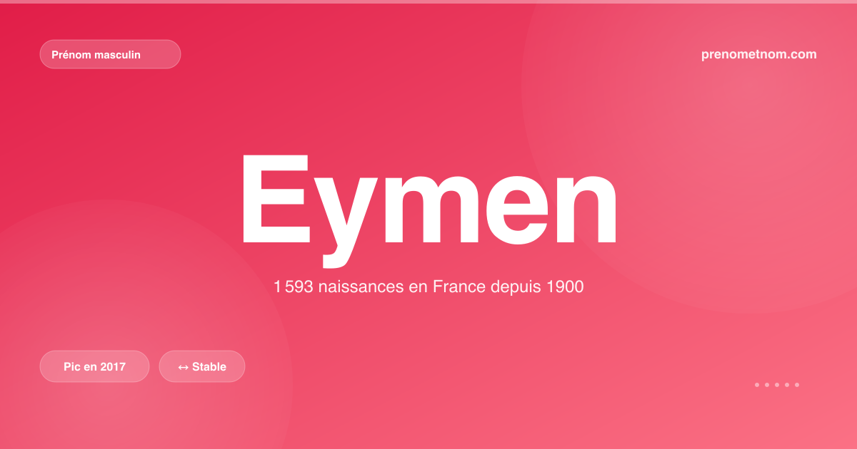 Carte visuelle du prénom Eymen