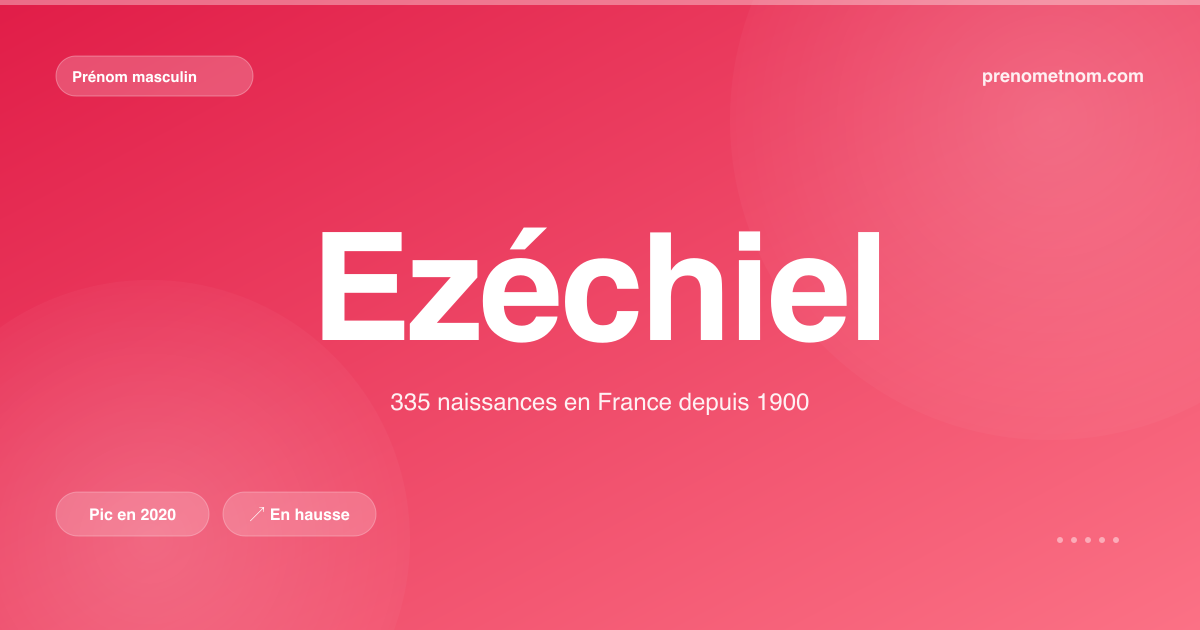 Carte visuelle du prénom Ezéchiel