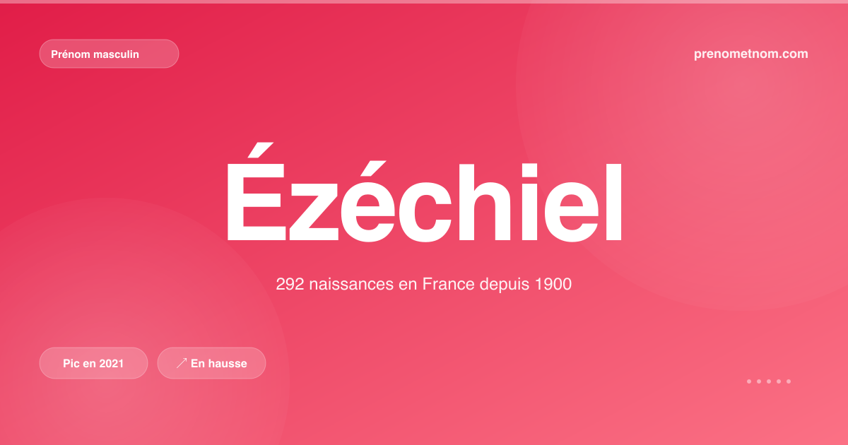Carte visuelle du prénom Ézéchiel