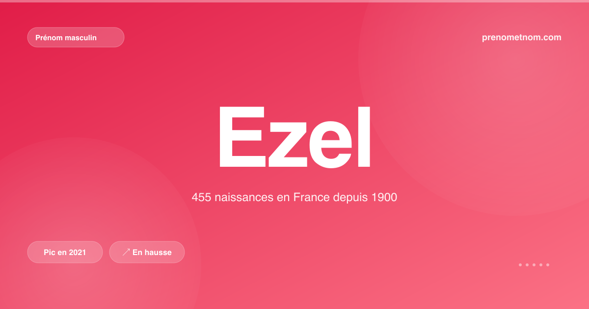 Carte visuelle du prénom Ezel