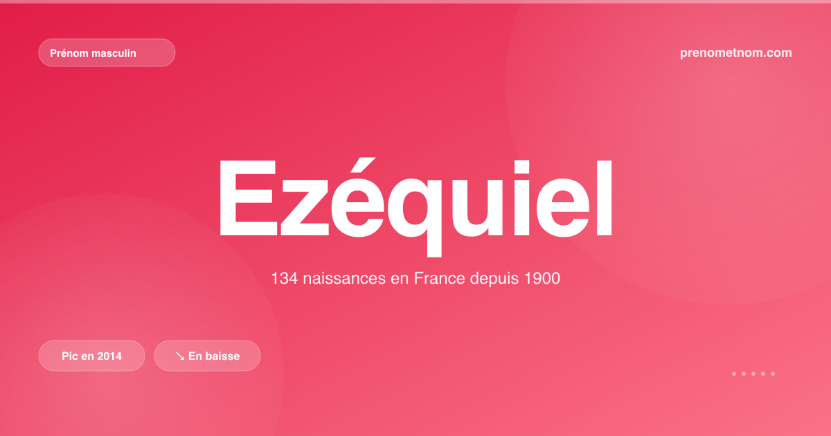 Carte visuelle du prénom Ezéquiel