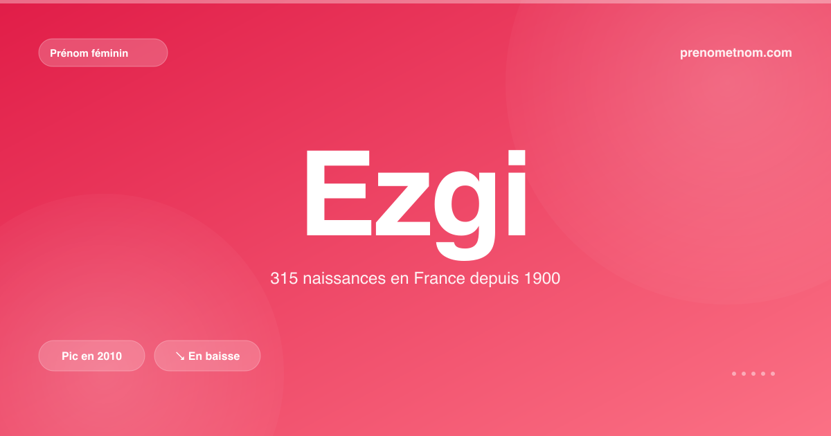 Carte visuelle du prénom Ezgi