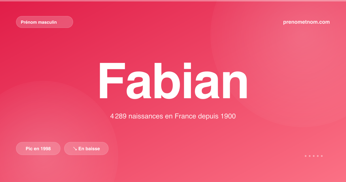 Carte visuelle du prénom Fabian