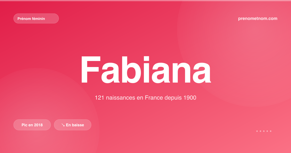 Carte visuelle du prénom Fabiana