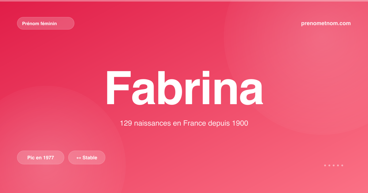 Carte visuelle du prénom Fabrina