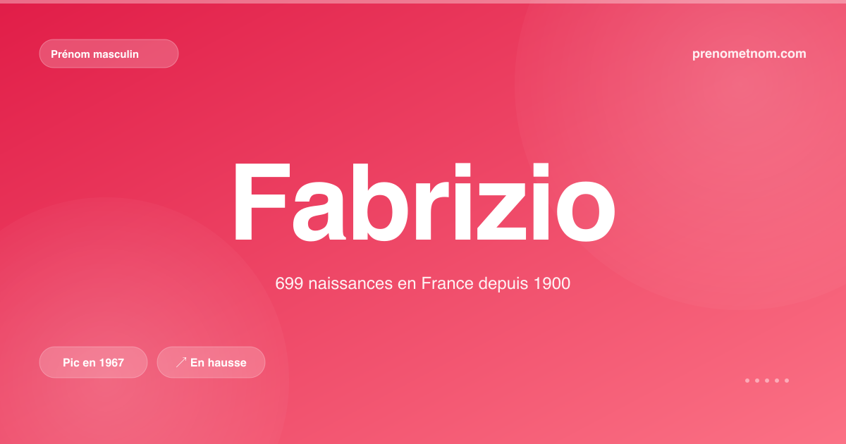 Carte visuelle du prénom Fabrizio
