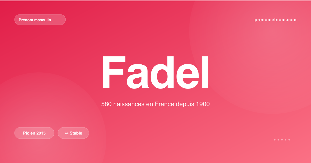 Carte visuelle du prénom Fadel