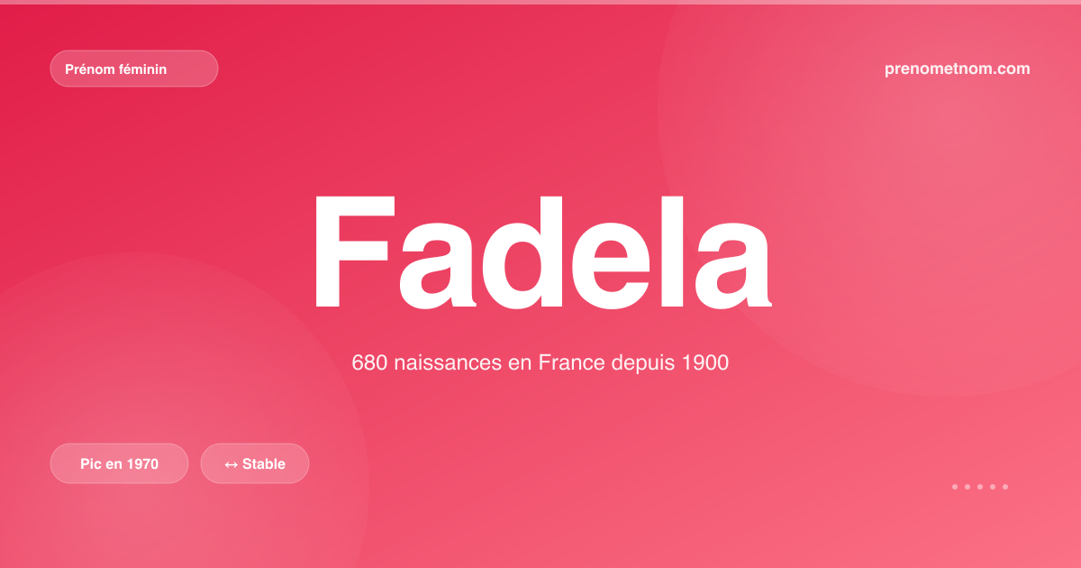 Carte visuelle du prénom Fadela